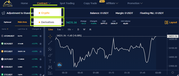 bitcoin contract trading