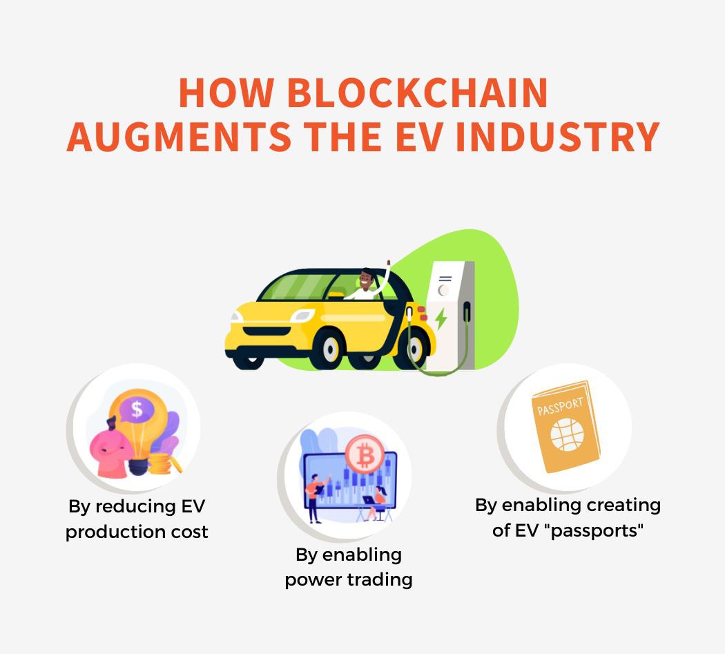 The Role Of Blockchain In The Development Of The EV Industry