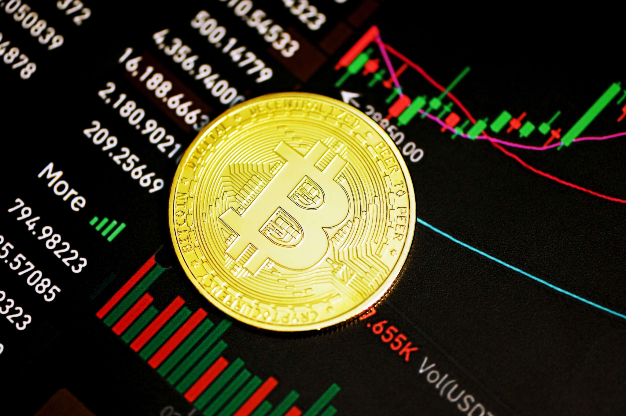 long term momentum breaking bitcoin wolfe research