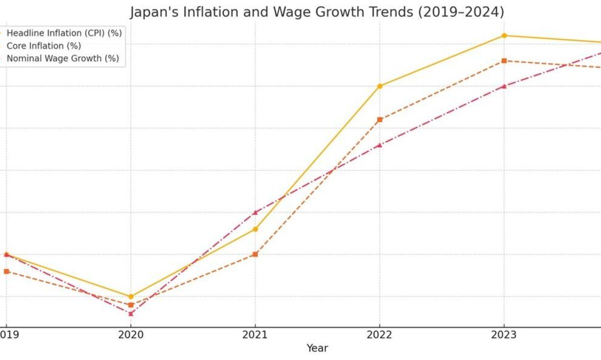 Bybit FX Insight: Yen Carry Trade Outlook for 2025 and the Future of the Popular Funding Currency