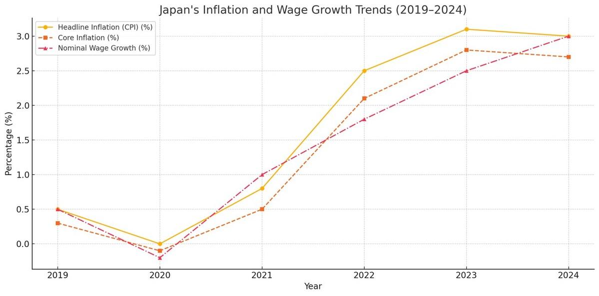 Yen is the future of trade prospects and popular funds in 2025