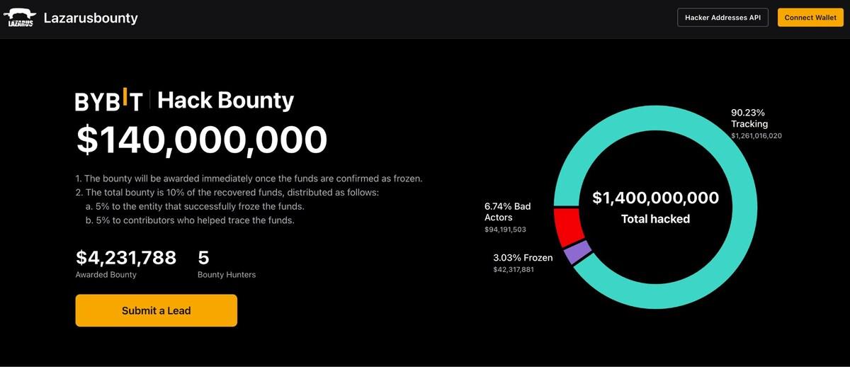 BYBIT first starts the Lazarusbounty.com platform and aims to be cryptocurrency crimes.