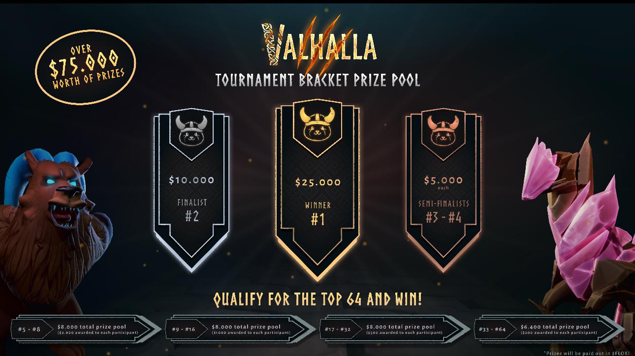 K In Rewards Announced For Valhalla’s First-Ever Tournament