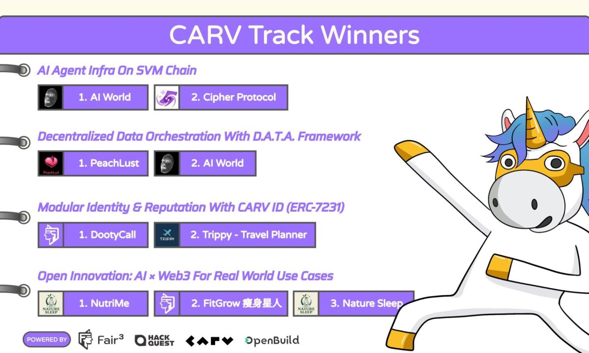 Moving Forward: Builders Are Proving What’s Possible with CARV’s AI Stack