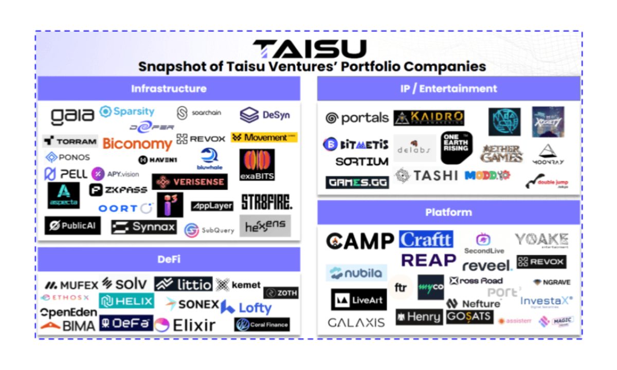 Taisu Ventures and Keio FinTEK Center Launch Keio ChainHack 2026 Focused on Web3 Innovation