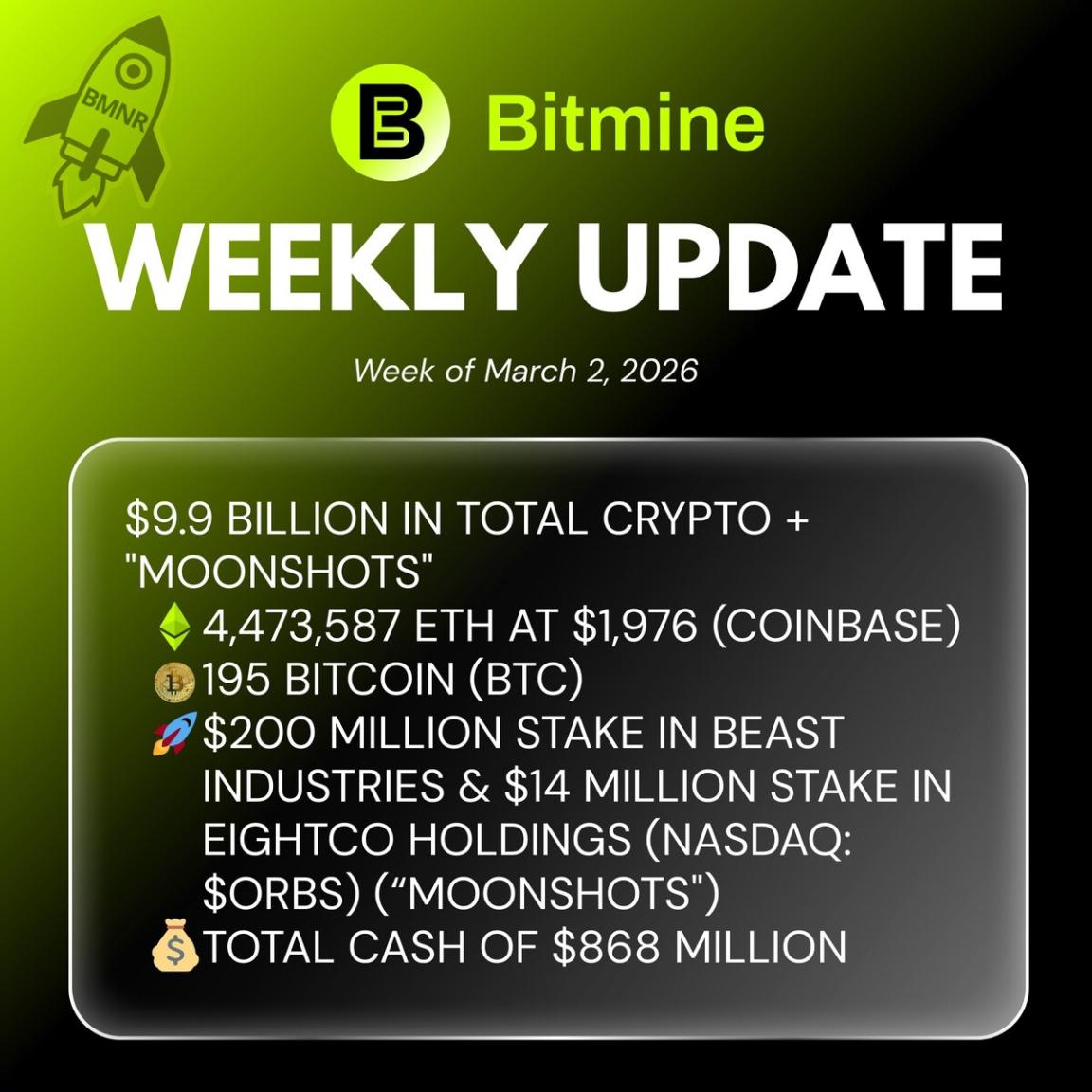 Bitmine Immersion Technologies (BMNR) Announces ETH Holdings Reach 4.474 Million Tokens, And Total Crypto And Total Cash Holdings Of .9 Billion