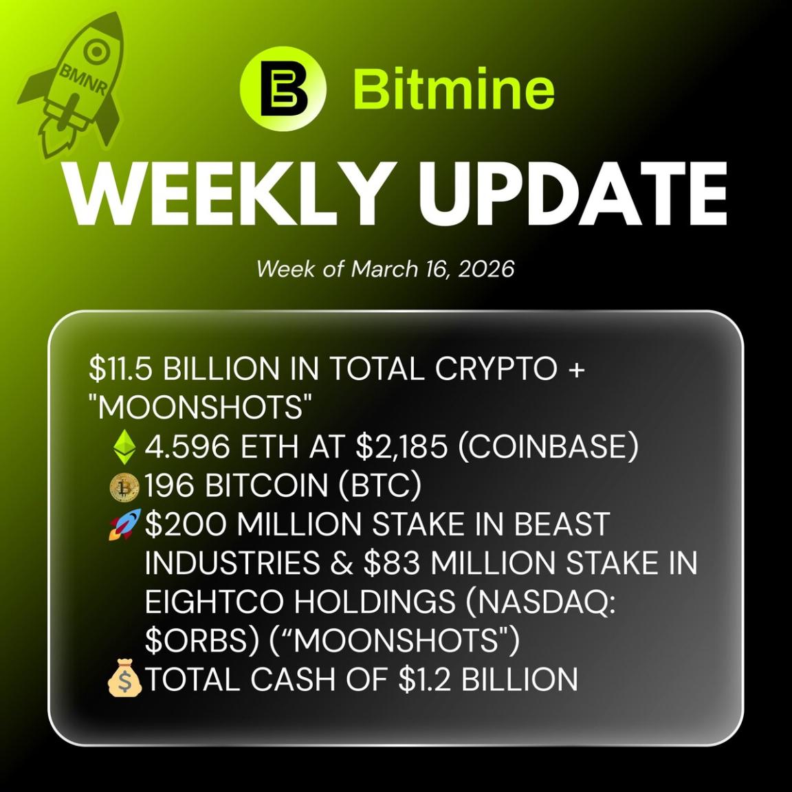 Bitmine Immersion Technologies (BMNR) Announces ETH Holdings Reach 4.596 Million Tokens, And Total Crypto And Total Cash Holdings Of .5 Billion
