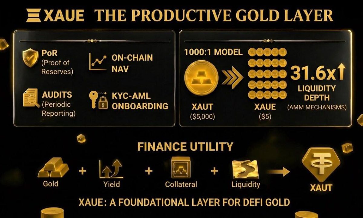 Aurise Foundation Launches XAUE, Unlocking Yield for RWA Gold