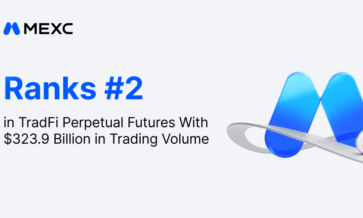 CoinGecko -MEXC Ranks Second in TradFi Perpetual Futures With $323.9 Billion in Trading Volume