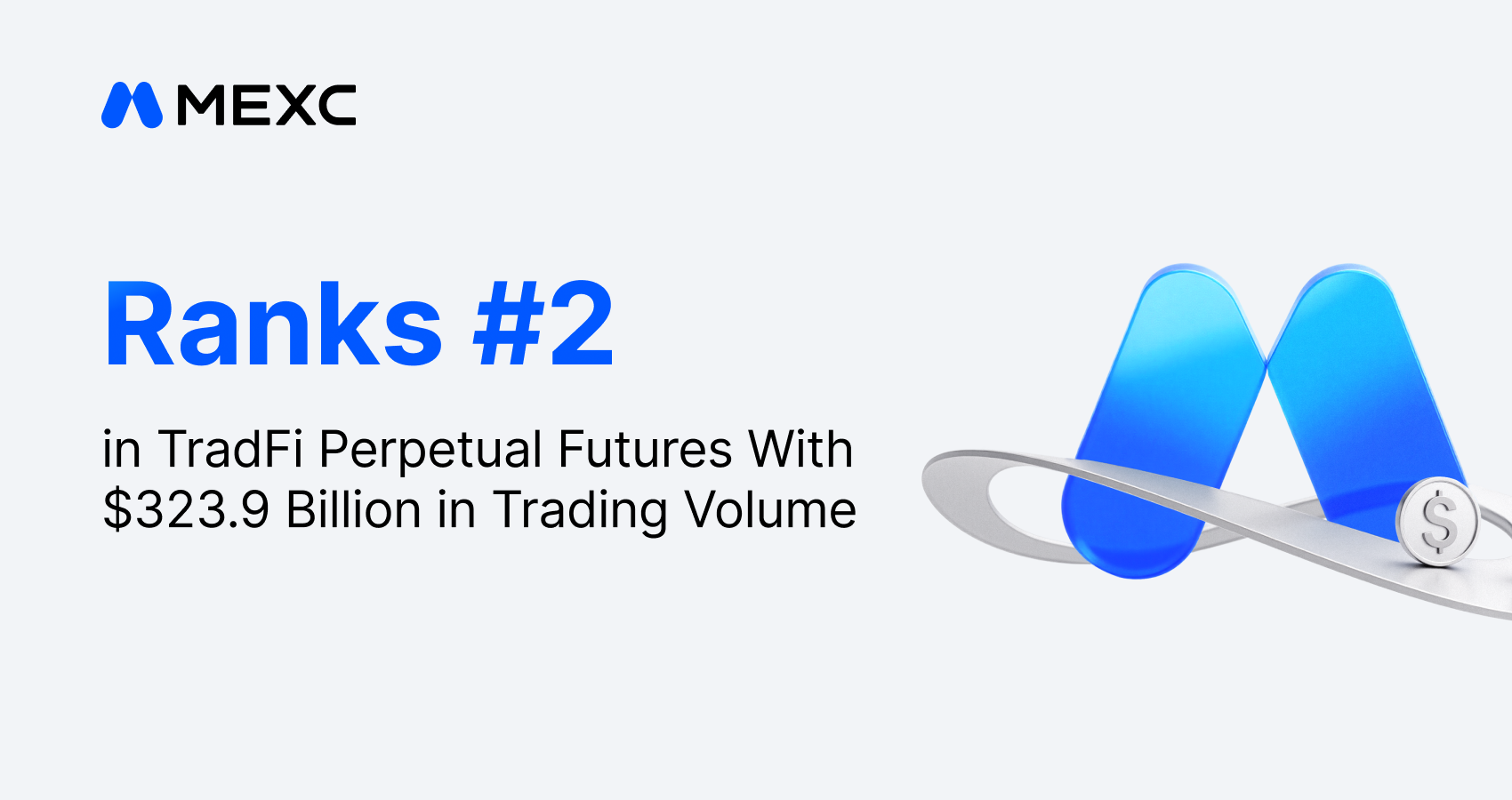 CoinGecko -MEXC Ranks Second In TradFi Perpetual Futures With 3.9 Billion In Trading Volume